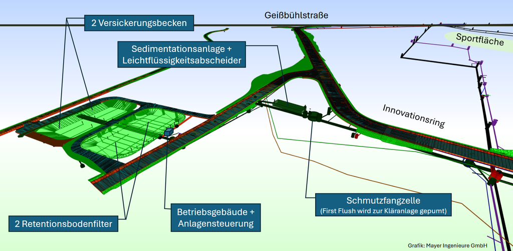 Skizze Retentionsbecken