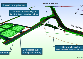 Skizze zum Entwässerungssystem
